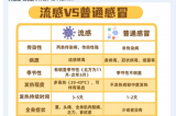 【熱點(diǎn)聚焦】日本流感大爆發(fā)，嚴(yán)重可致死亡?。?！