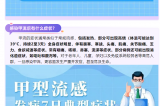 警惕！甲流H1N1來襲，這些預(yù)防措施你需要知道