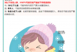 【健康預(yù)警】冬日健康警報(bào)?。?！人偏肺病毒（HMPV）